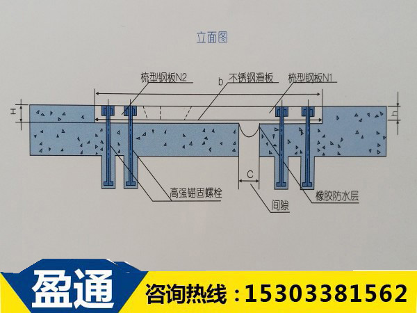SF梳齒板式橋梁伸縮縫立面圖