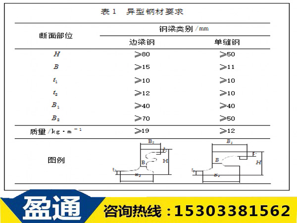 異型鋼材要求.jpg