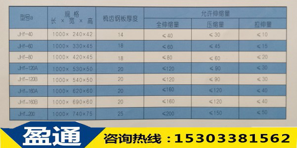 JHF板式橡膠橋梁伸縮縫規(guī)格表.jpg