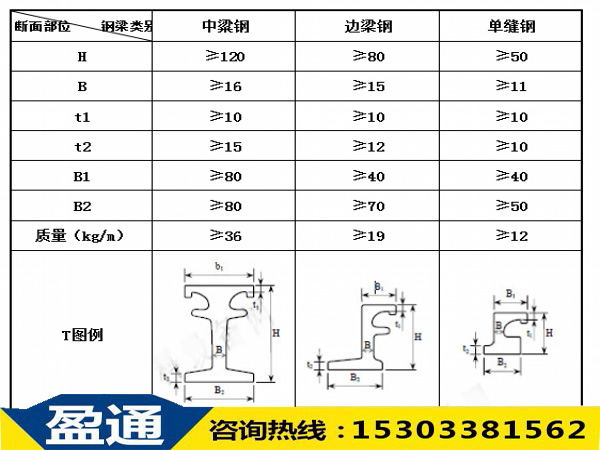 異型鋼材要求.jpg