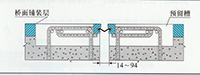 GQF-C型橋梁伸縮縫圖紙