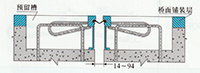 GQF-C型橋梁伸縮縫圖紙