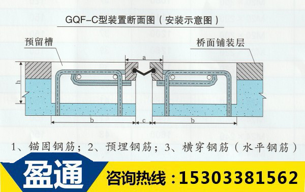 GQF橋梁伸縮縫C40型設(shè)計(jì)圖紙