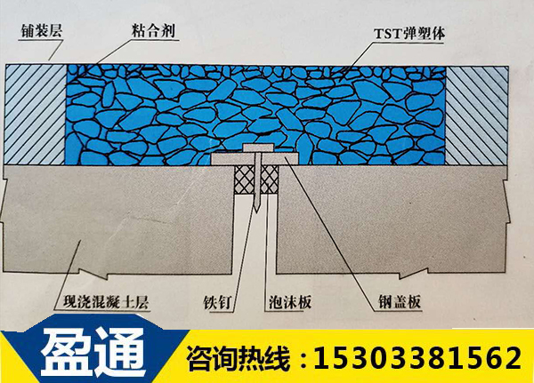 TST填充式橋梁接縫彈塑體施工圖.jpg